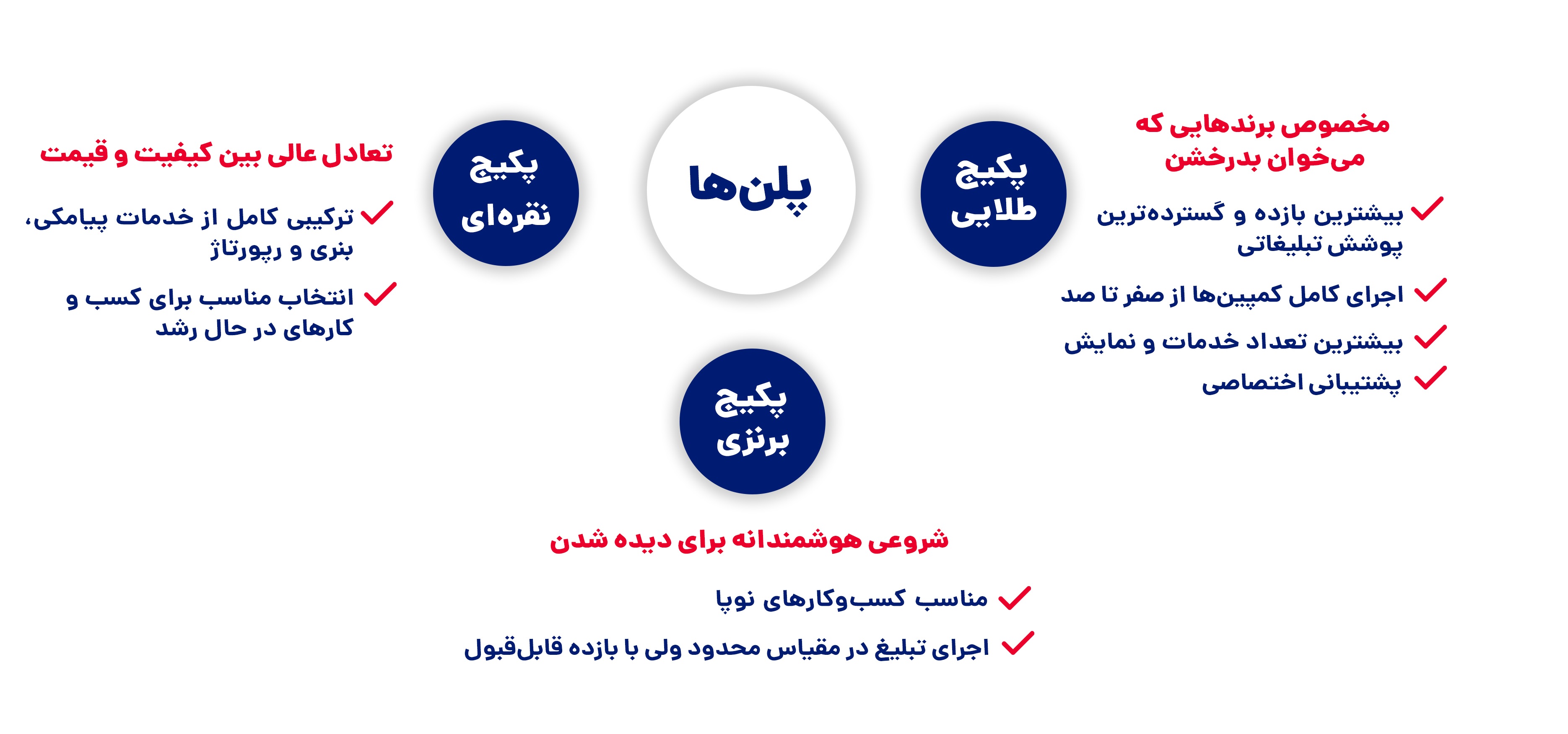 پکیجهای تبلیغاتی برنزی، نقرهای و طلایی گمرک24
